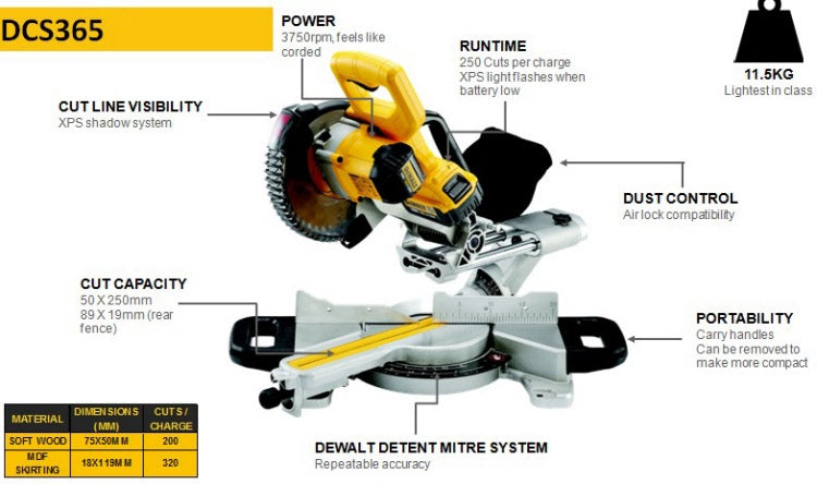 DEWALT DCS365N-XJ 184MM 18V LI-ION XR CORDLESS SINGLE-BEVEL SLIDING COMPOUND MITRE SAW - BARE