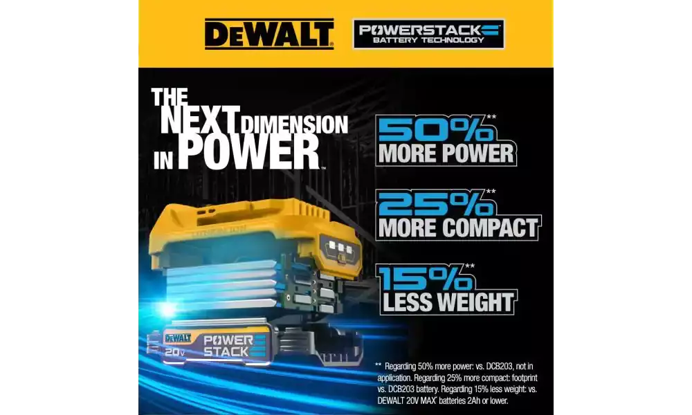 Dewalt Ultra Compact Impact Kit